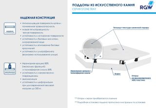 Душевой поддон RGW ST/T-W 16155088-01 80x80см белый